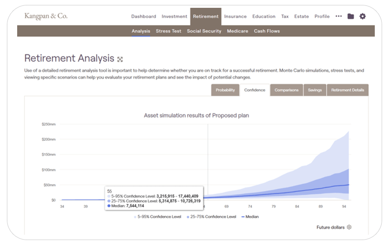 We use sophisticated modeling to convert vague goals into objective return targets.